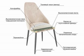 Набор стульев Милан 2 шт (беж велюр/белый) в Краснокаменске - krasnokamensk.mebel54.com | фото