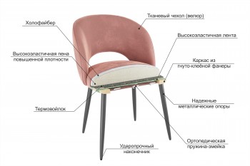 Набор стульев Моли 2 шт (бежевый велюр/белый) в Краснокаменске - krasnokamensk.mebel54.com | фото
